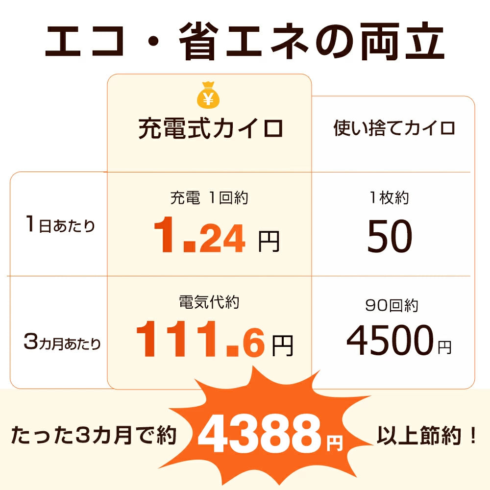 Populoop™Hotomi hand warmer